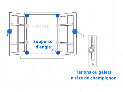 Galets à tête de champignon d’une fenêtre assurant la sécurité